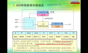 27 12.2_AD采樣與AD模塊使用 - 第3節(jié) #硬聲創(chuàng)作季 