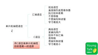 022 第21步）编程语言介绍 - 第2节 #硬声创作季 