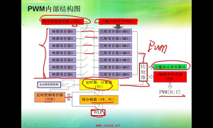 22 10.1_PWM产生机制与使用 - 第6节