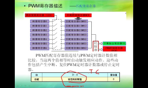 22 10.1_PWM产生机制与使用 - 第8节 #硬声创作季 