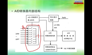 LED驱动,单片机,AD,程序