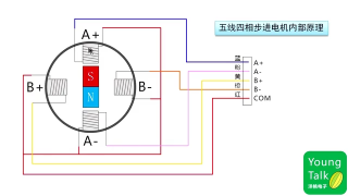 058 第57步）步進電機的原理與驅動 - 第2節 #硬聲創作季 