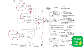 042 第41步）RCC設置程序分析 - 第3節