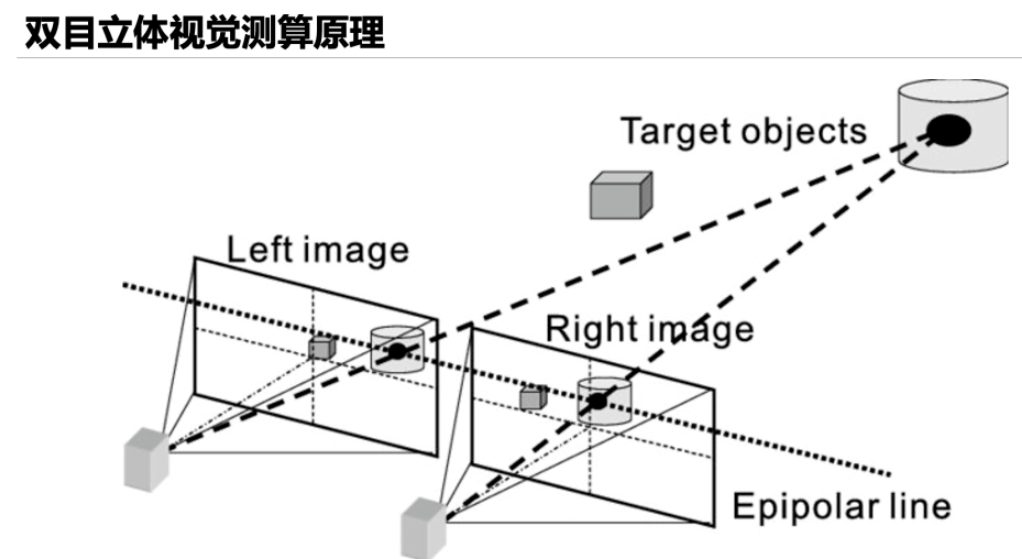 自动驾驶