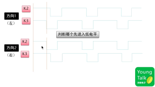 049 第48步）旋轉編碼器驅動程序分析 - 第2節(jié)