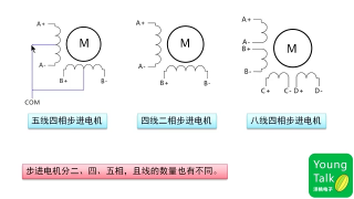 058 第57步）步進(jìn)電機(jī)的原理與驅(qū)動(dòng) - 第3節(jié) #硬聲創(chuàng)作季 