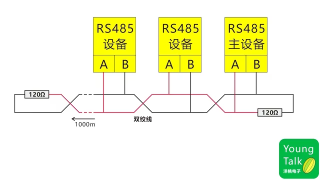 061 第60步）RS485原理与驱动程序 - 第2节 #硬声创作季 