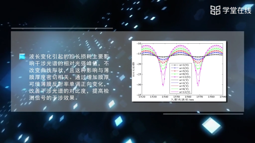 石墨烯膜光纖FP壓力傳感器(3)#傳感器 