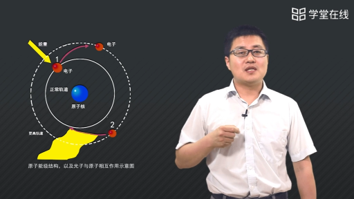 量子传感概述(2)#传感器 