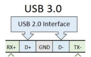 USB2.0與USB3.0接口的PCB布局布線要求