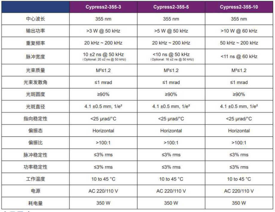 超短脈沖<b class='flag-5'>光纖</b><b class='flag-5'>激光器</b>的特點(diǎn)和應(yīng)用