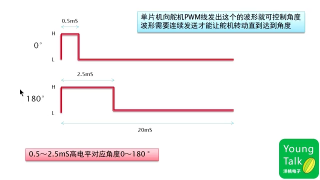 RTC,程序,控制器