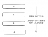 如何在Python项目中应用分层架构