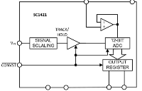 替代AD7893，国产12位ADC SC1421可用于分布式控制系统