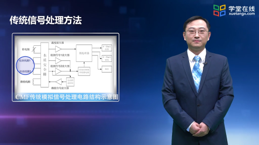 諧振式科里奧利直接質(zhì)量流量傳感器(2)#傳感器 