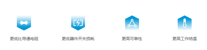 碳化硅MOSFET