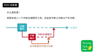 082 第81步）鍵盤中斷程序分析2 - 第3節(jié) #硬聲創(chuàng)作季 