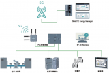 5G+能源管理系统架构设计方案