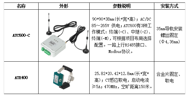 淺談安科瑞無線測溫產品的應用——在浙江某半導體項目為例