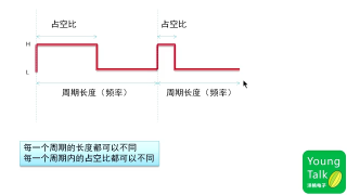 097 第96步）定時器原理與應用 - 第3節