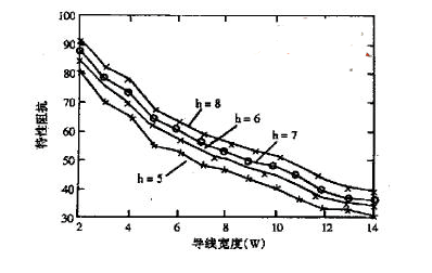 传输信号