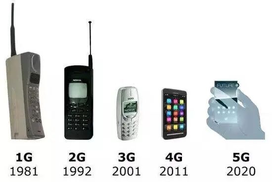 中国5年前就已布局6G技术，专利数量<b class='flag-5'>领先</b>美国