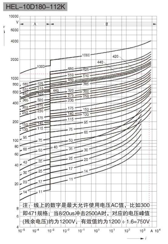 浪涌防护