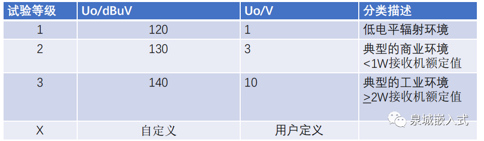 电磁兼容