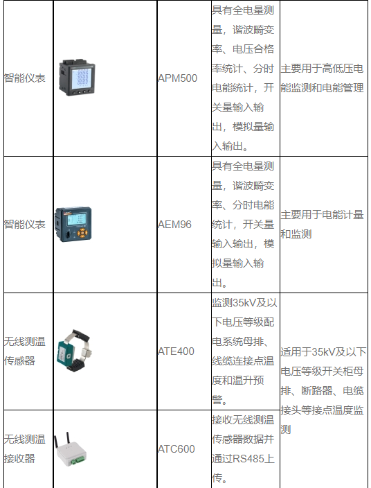 管理系统