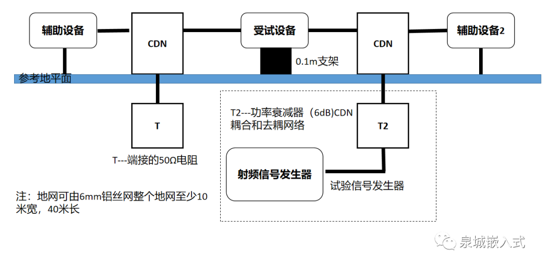 电磁兼容