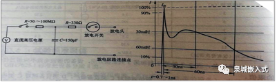 电磁兼容