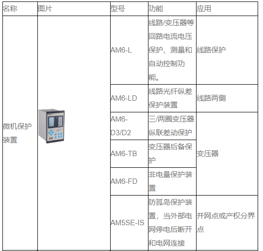 管理系统