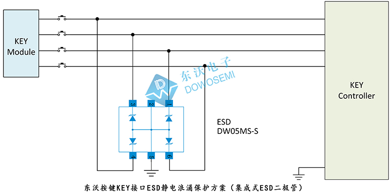 ESD