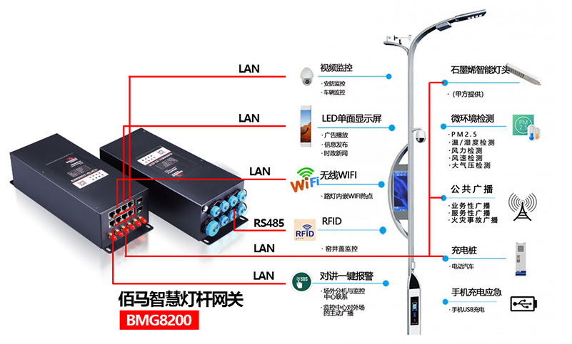 智慧路燈桿網關.jpg