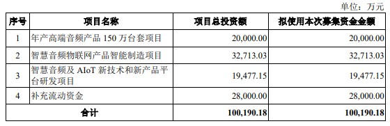 音频产品