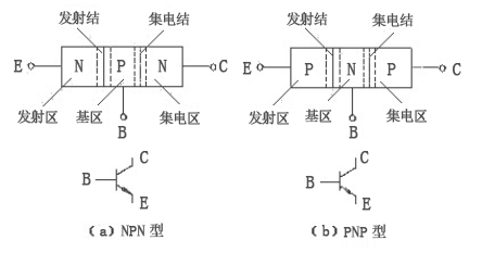 三极管和MOS管的基本特性及正确应用