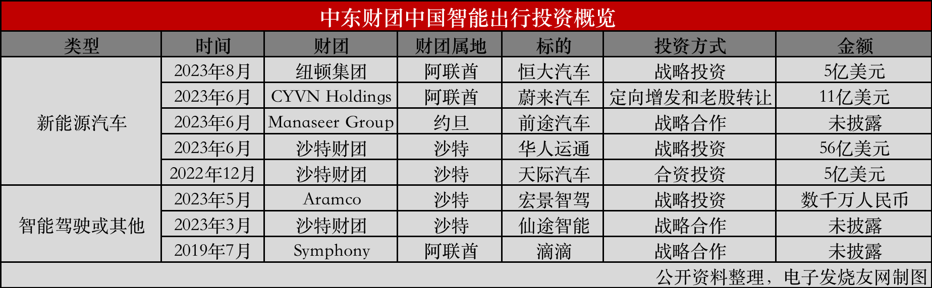 新能源汽车