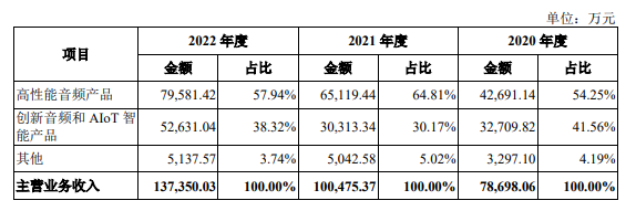 音频产品