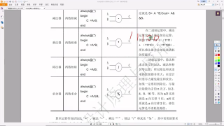 12_算術(shù)運(yùn)算符_詳解  [001100000058] - 第2節(jié) #硬聲創(chuàng)作季 