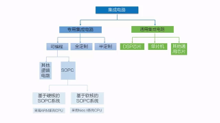 01_什么是Qsys？ - 第3節(jié)