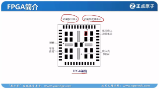 02 1_ZYNQ簡(jiǎn)介（第一講） - 第6節(jié) #硬聲創(chuàng)作季 