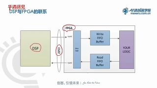 02 1-2 FPGA的典型應(yīng)用與解決方案 - 第2節(jié) #硬聲創(chuàng)作季 