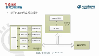 02 1-2 FPGA的典型應(yīng)用與解決方案 - 第3節(jié) #硬聲創(chuàng)作季 