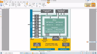 02 02_Zynq SoC FPGA系列器件介紹 - 第3節(jié)