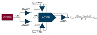 AD5971/LTZ1000/ADA4077/AD8675/AD8676 可编程电压源