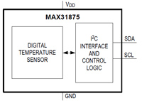 MAX31875 温度传感器