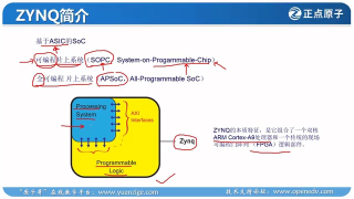 02 1_ZYNQ简介（第一讲） - 第4节 #硬声创作季 