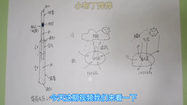 你相信嗎？兩根廢舊塑料管就可以預(yù)測天氣變換，到底什么原理？