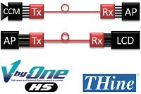 THine® V-by-One® 发射器和接收器家族