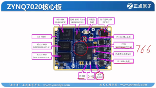 06 4_启明星ZYNQ开发板资源介绍 - 第3节 #硬声创作季 
